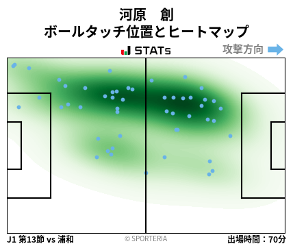 ヒートマップ - 河原　創