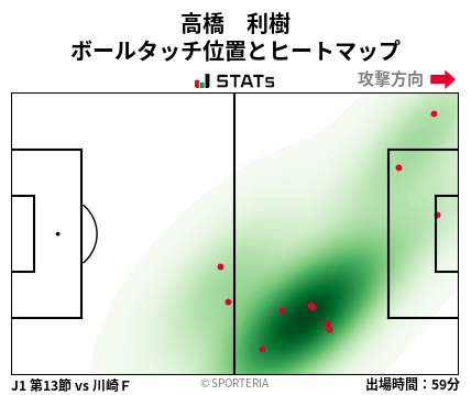 ヒートマップ - 高橋　利樹