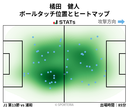 ヒートマップ - 橘田　健人