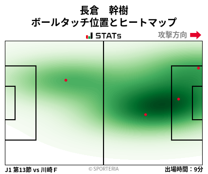 ヒートマップ - 長倉　幹樹