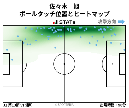 ヒートマップ - 佐々木　旭