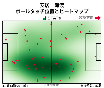 ヒートマップ - 安居　海渡