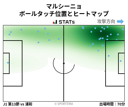 ヒートマップ - マルシーニョ