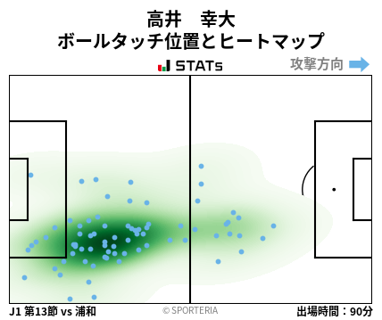 ヒートマップ - 高井　幸大