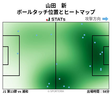 ヒートマップ - 山田　新