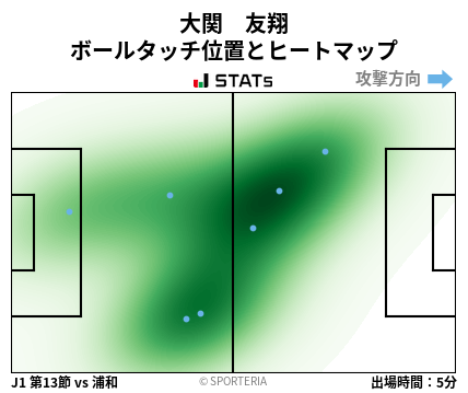 ヒートマップ - 大関　友翔