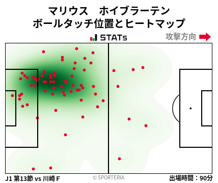 ヒートマップ - マリウス　ホイブラーテン