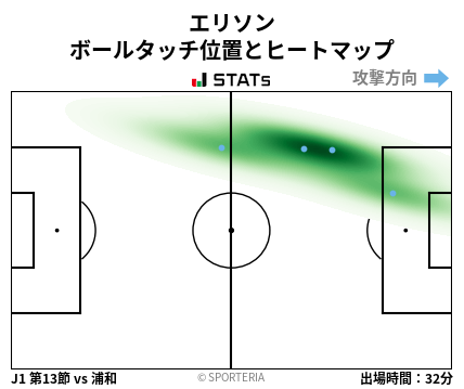 ヒートマップ - エリソン
