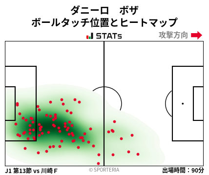ヒートマップ - ダニーロ　ボザ