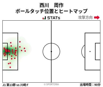 ヒートマップ - 西川　周作