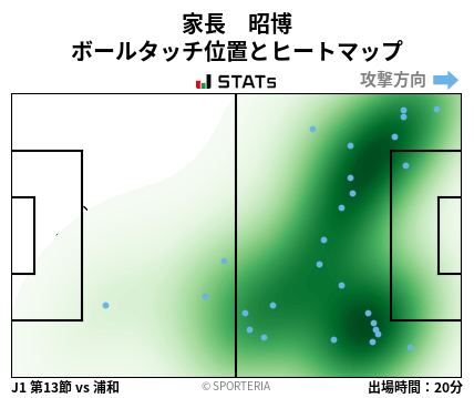 ヒートマップ - 家長　昭博