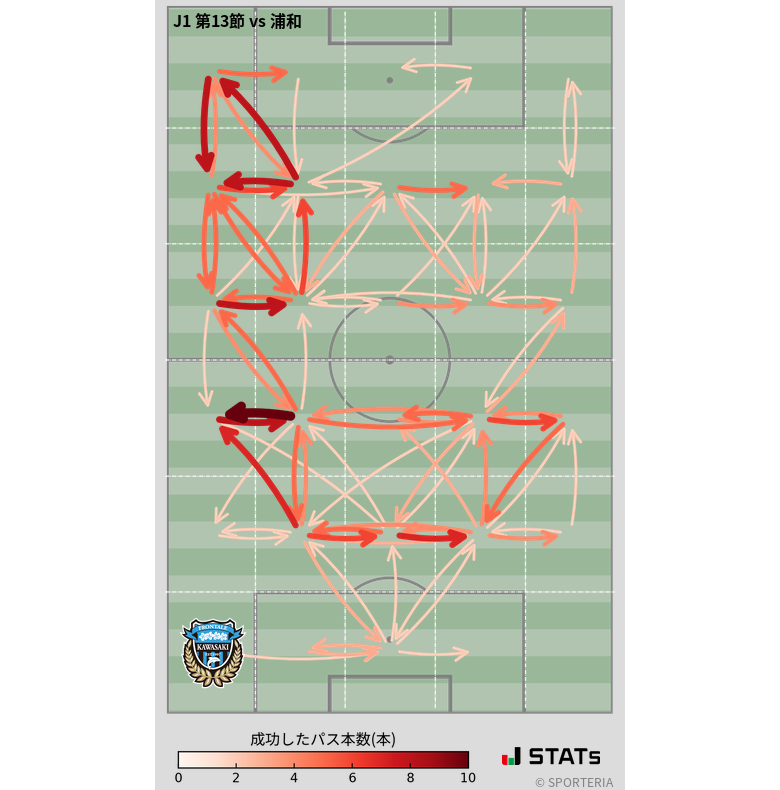 エリア間パス図