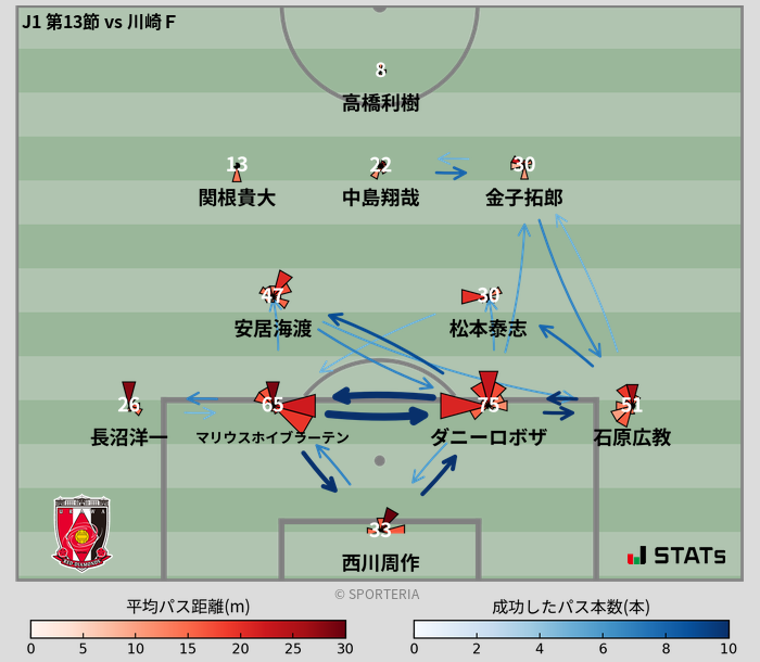 パスソナー・パスネットワーク