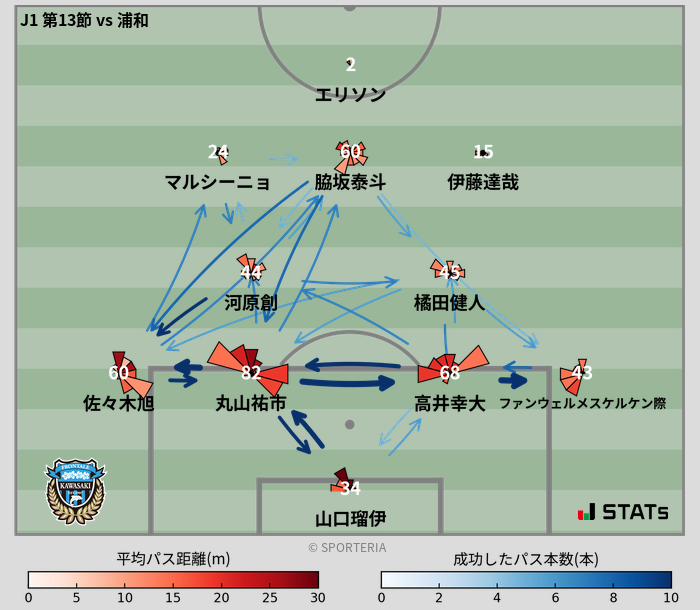 パスソナー・パスネットワーク