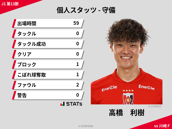 守備スタッツ - 高橋　利樹