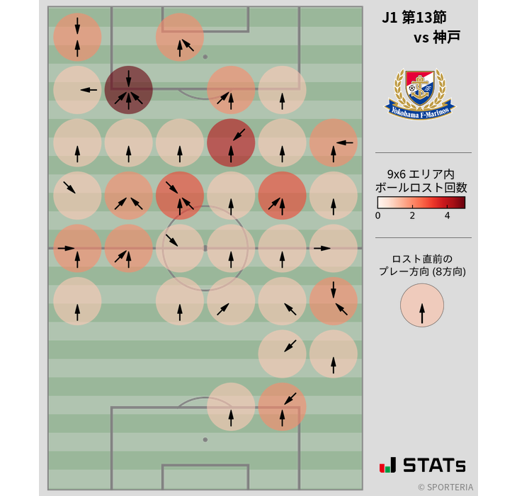 ボールロスト位置