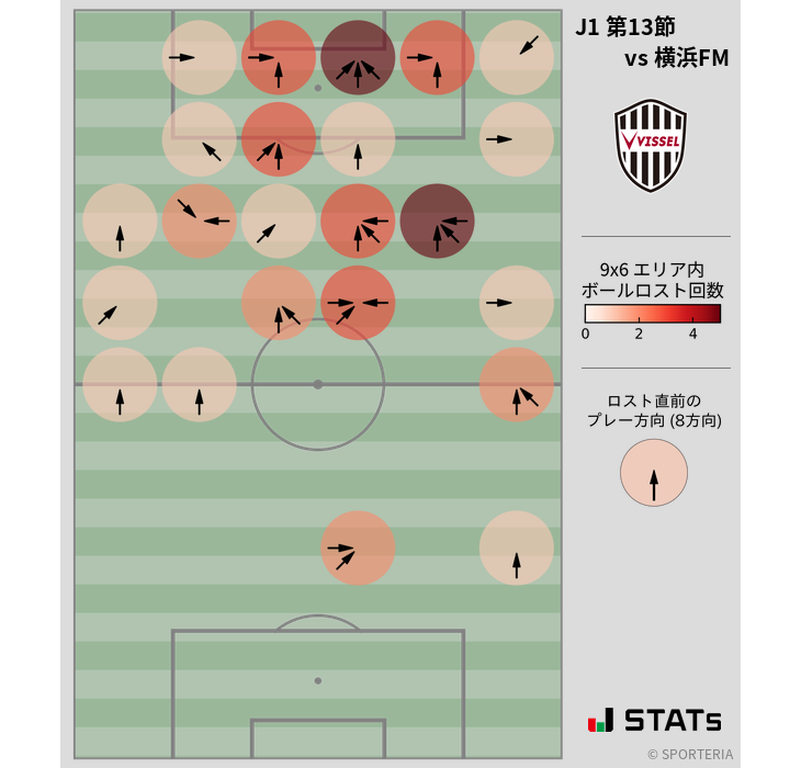 ボールロスト位置