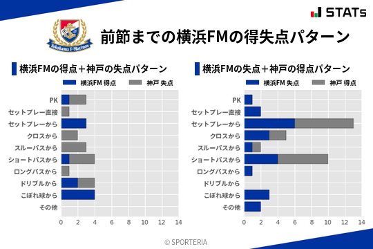 得失点パターン