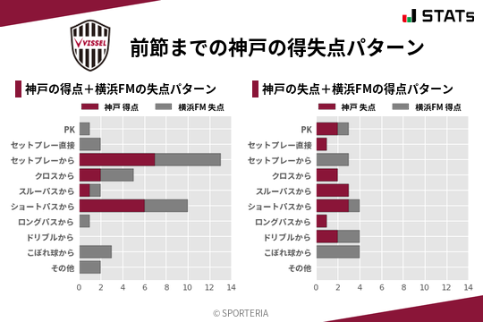得失点パターン