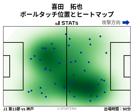 ヒートマップ - 喜田　拓也