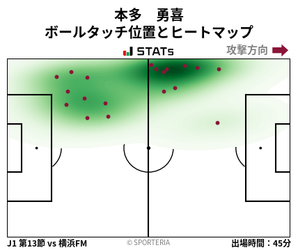 ヒートマップ - 本多　勇喜