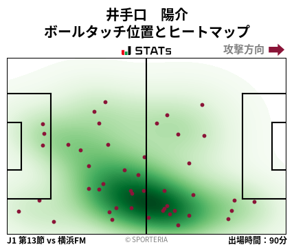 ヒートマップ - 井手口　陽介