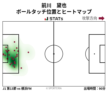 ヒートマップ - 前川　黛也