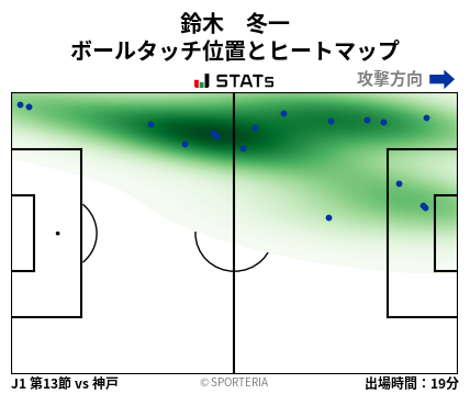 ヒートマップ - 鈴木　冬一