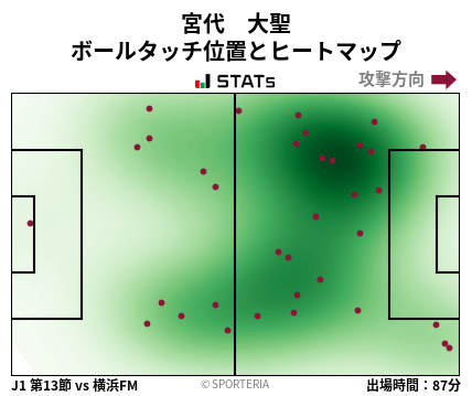 ヒートマップ - 宮代　大聖