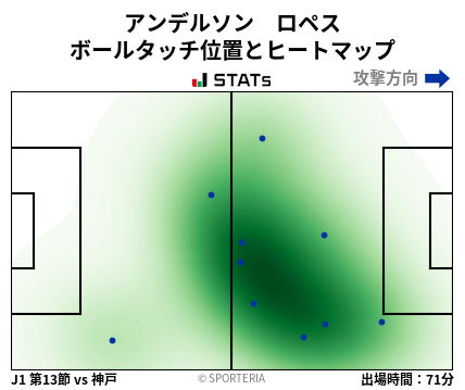 ヒートマップ - アンデルソン　ロペス