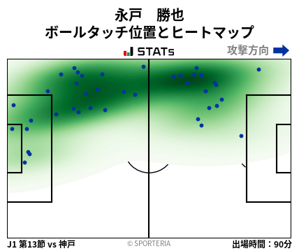 ヒートマップ - 永戸　勝也