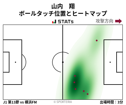 ヒートマップ - 山内　翔