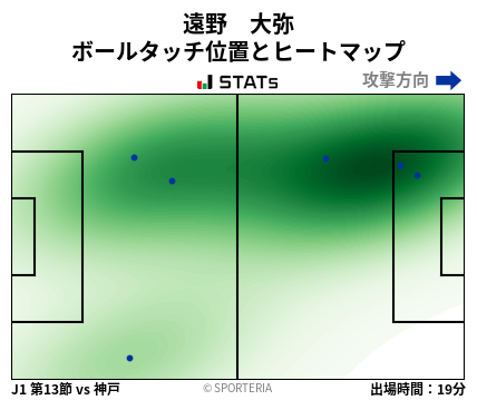 ヒートマップ - 遠野　大弥