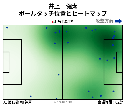 ヒートマップ - 井上　健太