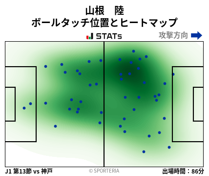 ヒートマップ - 山根　陸
