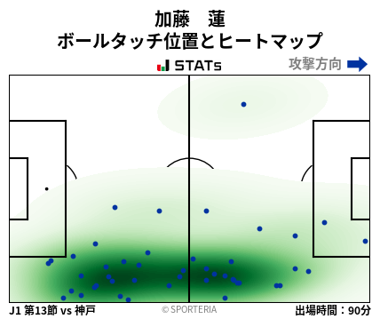 ヒートマップ - 加藤　蓮