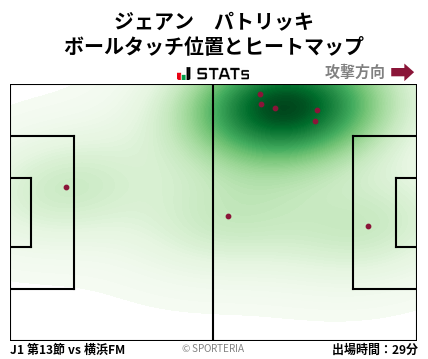 ヒートマップ - ジェアン　パトリッキ