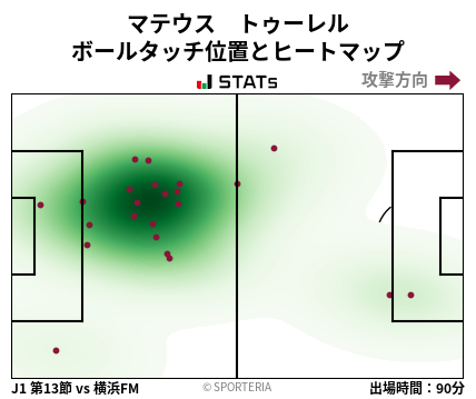 ヒートマップ - マテウス　トゥーレル