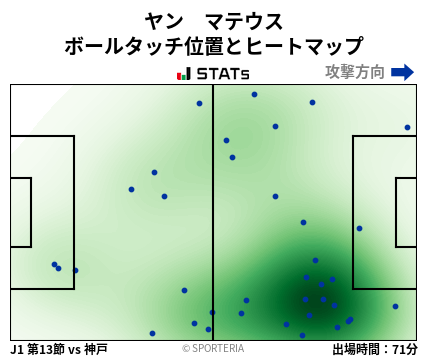 ヒートマップ - ヤン　マテウス