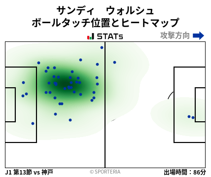 ヒートマップ - サンディ　ウォルシュ