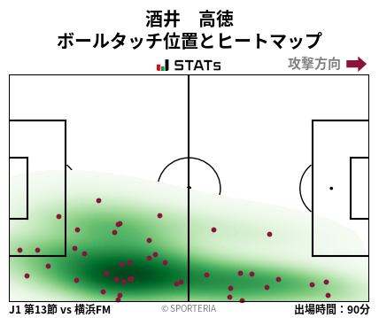 ヒートマップ - 酒井　高徳