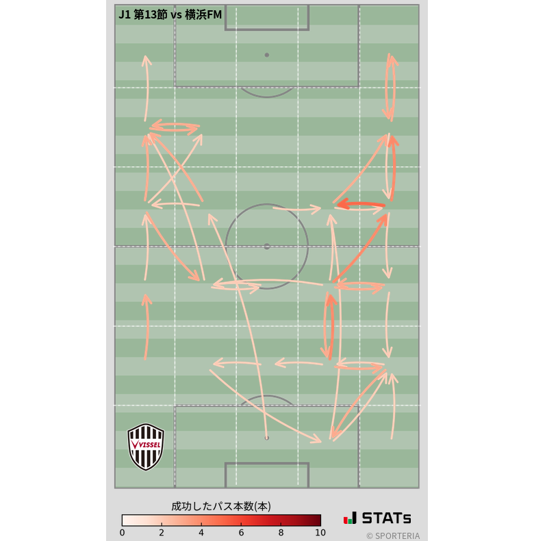 エリア間パス図