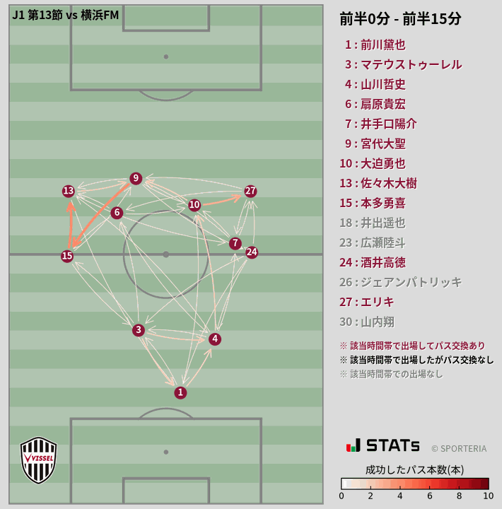 時間帯別パスネットワーク図