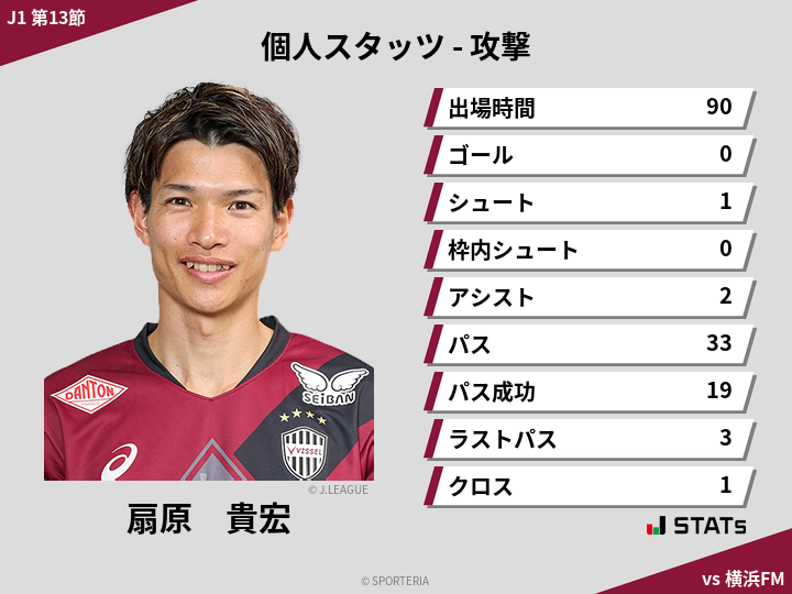 攻撃スタッツ - 扇原　貴宏