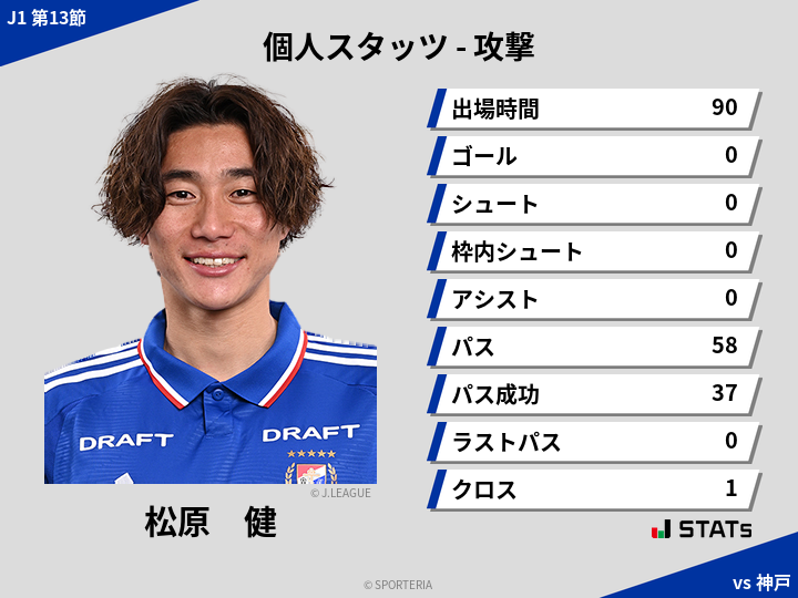 攻撃スタッツ - 松原　健