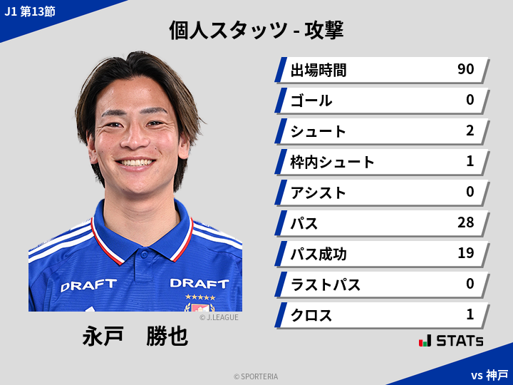 攻撃スタッツ - 永戸　勝也