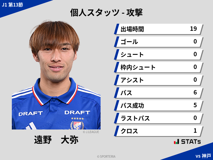 攻撃スタッツ - 遠野　大弥