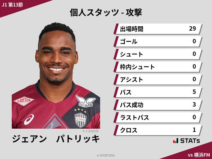 攻撃スタッツ - ジェアン　パトリッキ