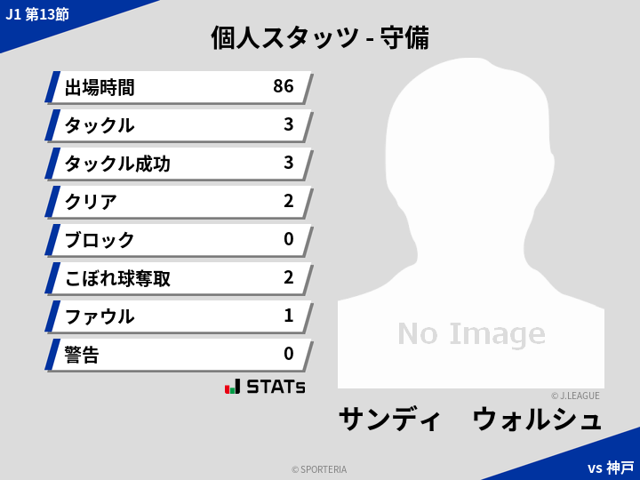 守備スタッツ - サンディ　ウォルシュ