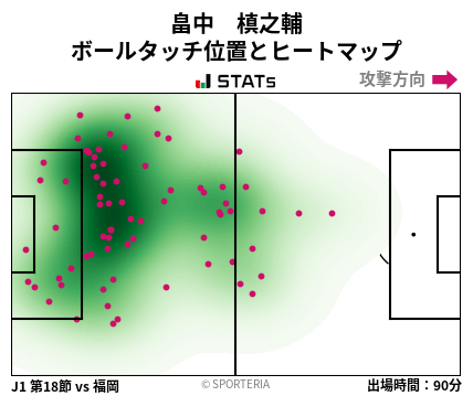 ヒートマップ - 畠中　槙之輔